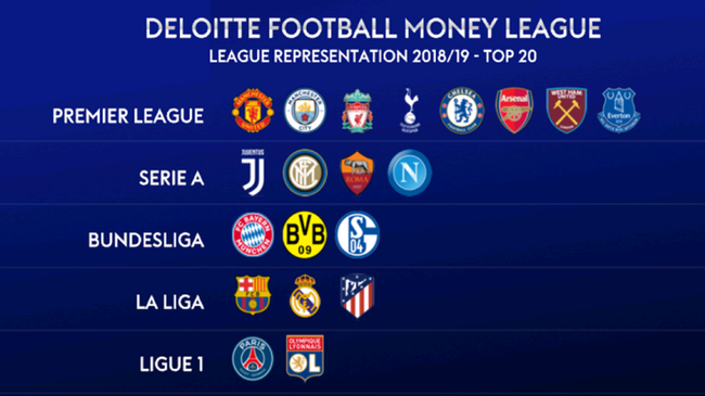 葡萄牙队加 葡萄牙队加